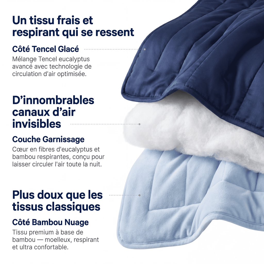 La Couette Mialune